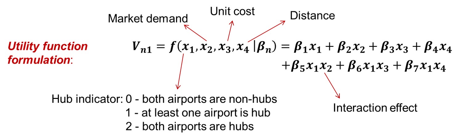Proposed approach to estimate airlines’ preferences on route selection